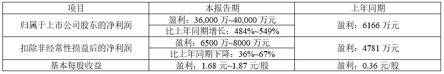 纳尔股份1.png